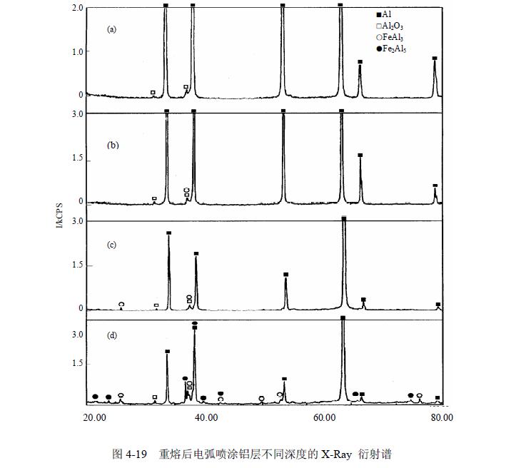 電弧噴涂鋁層感應重熔實驗研究