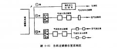 正航為您帶來混分工質制冷技術介紹