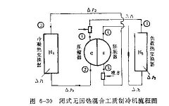 混合工質制冷饑的流程原理不可不說的秘密