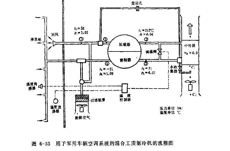 混合工質制冷機