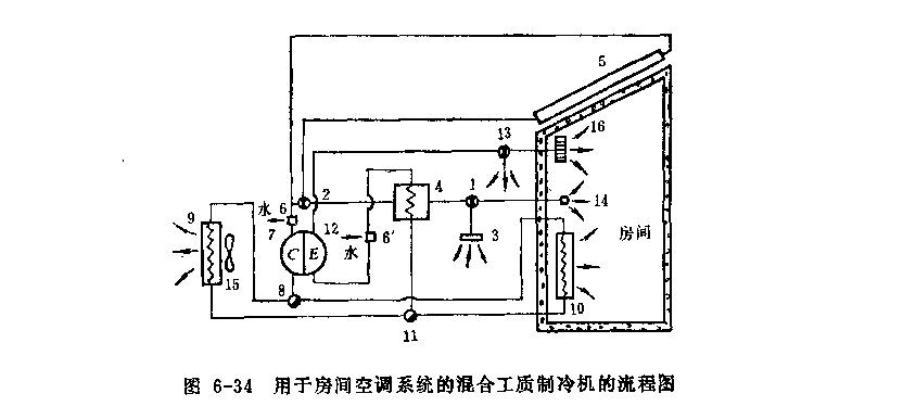 混合工質制冷機應用流程