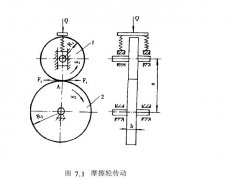 摩擦輪傳動工作原理探究