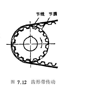 齒形帶傳動特點