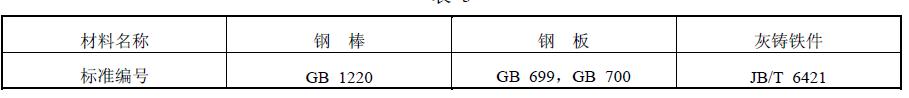 攪拌機所用的主要材料標(biāo)準應(yīng)符合表 1 規(guī)定