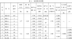 泵的型式與參本參數