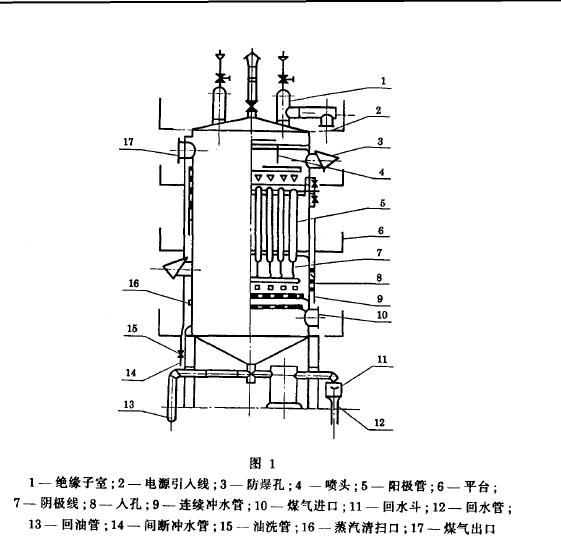 產(chǎn)品由機(jī)械和高壓電源兩大部分組成.機(jī)械部分包括陰極系統(tǒng)