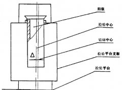 正航技術整理陽極管中心裝置