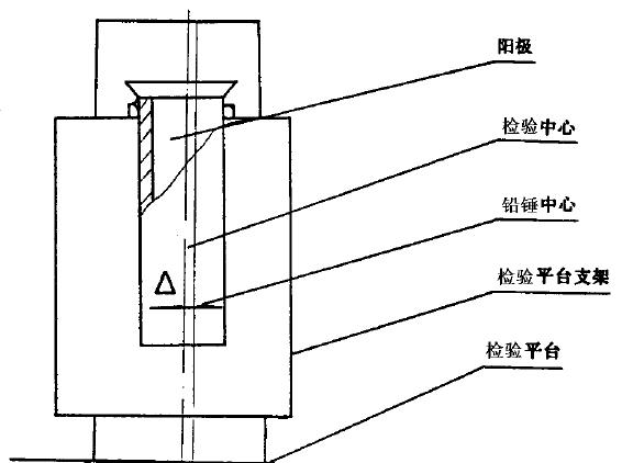 采用DS. 水準儀和水準尺測量，在被測處選擇適當地方安置調平水準儀，分別放上水準尺測量