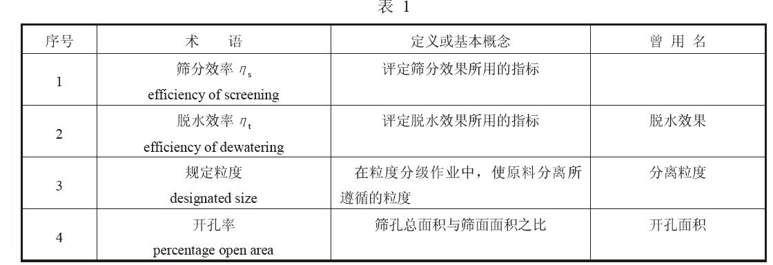 振動篩的設計參數(shù)術(shù)語見表1