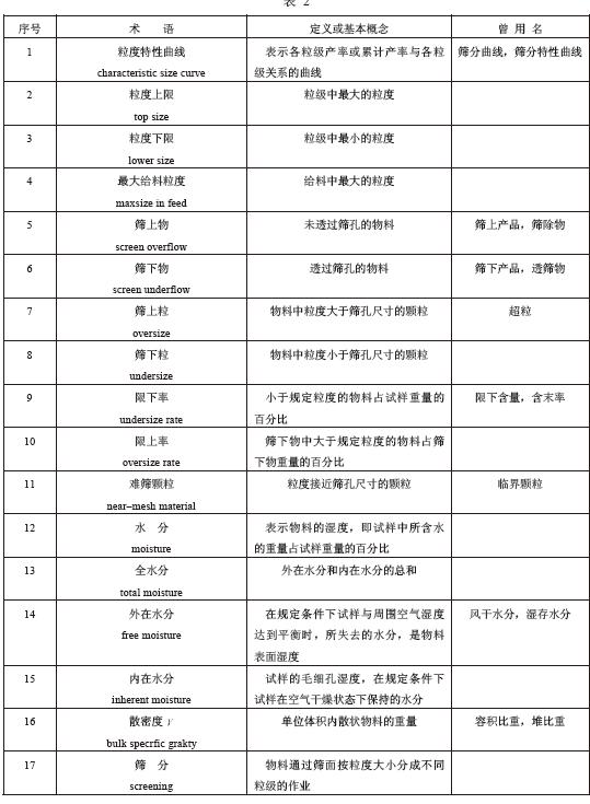 振動篩的應用術(shù)語見表2