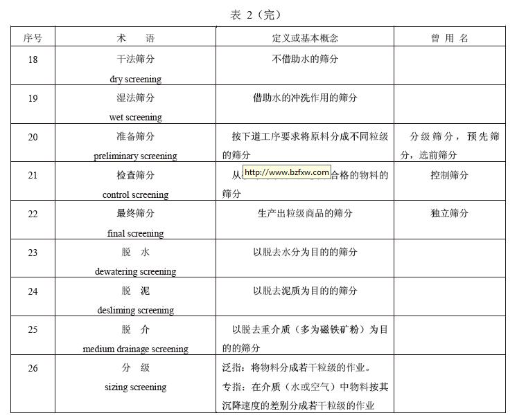 振動篩的應用術(shù)語見表2