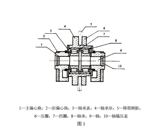 即塊偏心振動器和激振電動機。塊偏心振動器見圖1