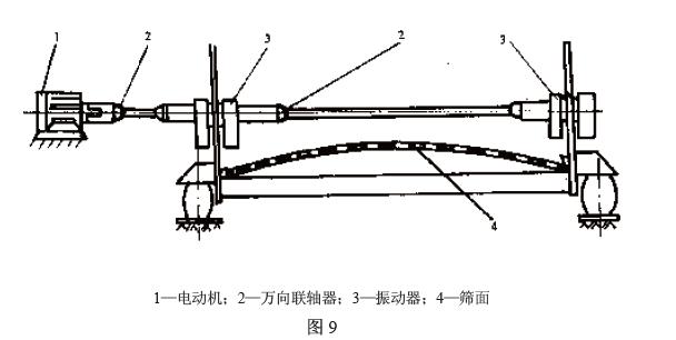 電動機通過聯(lián)軸器直接驅(qū)動振動器，見圖9