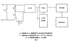 閃光接觸效率和閃光接觸持續(xù)時間測試方法