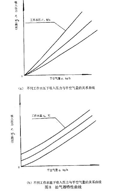 試驗結果分析及結論