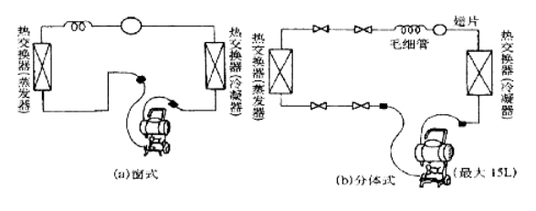 恒溫恒濕細節圖