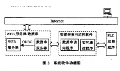 中藥材倉貯高低溫老化箱體系構(gòu)成構(gòu)造與規(guī)劃