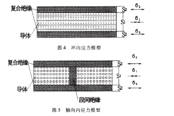 正航試驗設備詳細圖