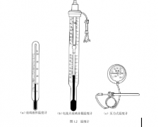 恒溫恒濕試驗箱制冷系統修理基本技能