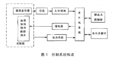  東莞正航儀器恒溫恒濕詳細圖