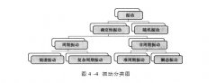  別再說你還不知道振動分類，看這里！