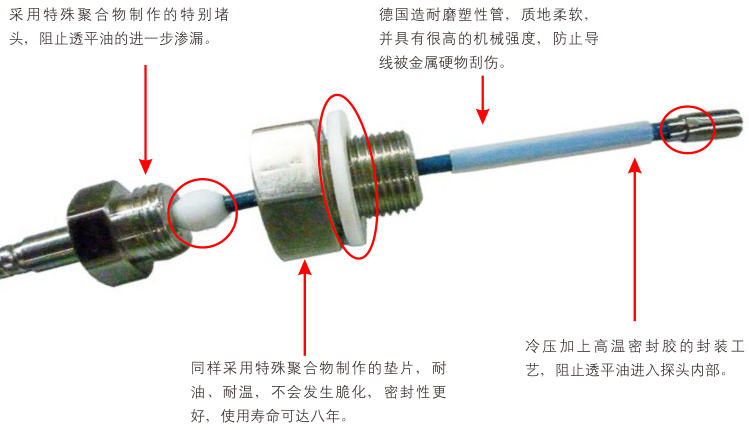 溫度傳感器的結(jié)構(gòu)和制作工藝及配件選擇上沒有達到使用標準說明圖