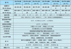 塑膠地板耐高溫低溫試驗機|立式恒溫恒濕試驗箱技術優勢-正航儀