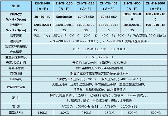 恒溫恒濕規格資料