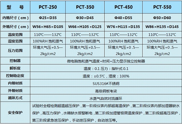 呼和浩特PCT老化機