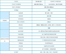 紫外線老化試驗機輻照度的控制方法