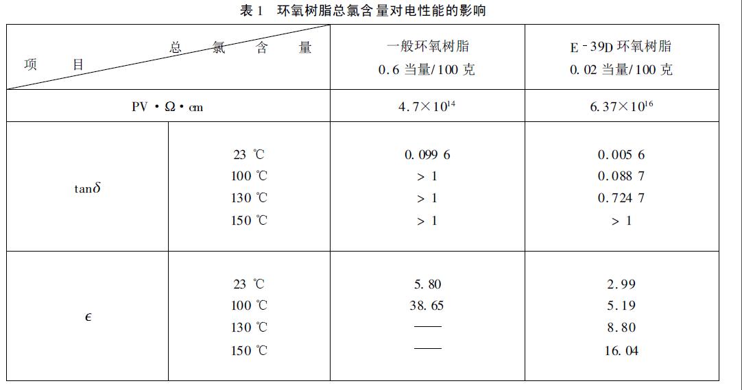 環氧樹脂灌封膠選擇