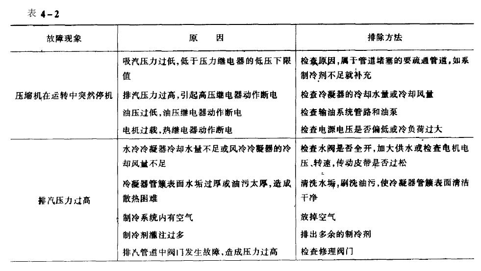 冷熱沖擊試驗機油壓太低問題