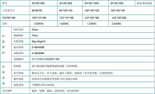 最可靠的沙塵試驗儀器